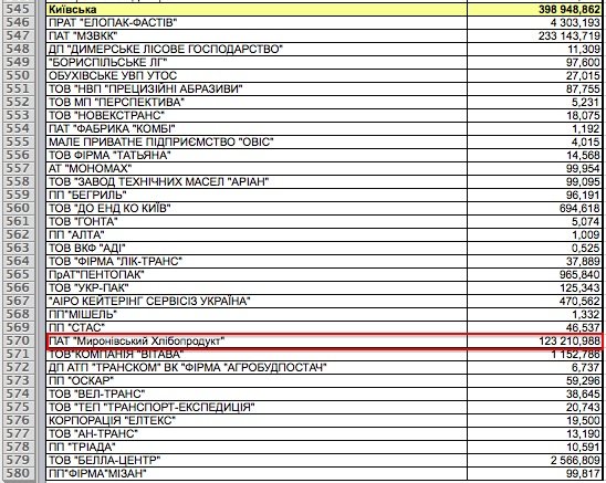 возмещение НДС «Мироновскому хлебопродукту» в 2014 г.