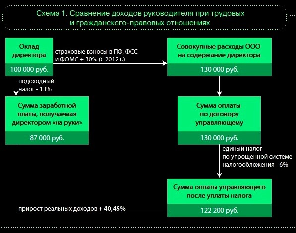 Куйвашев, минздрав, цветков, нарушения, махинации, ФНС, Логинов, команда, позвоночника, скандал, схемы, лицензия, уклонение, налоги