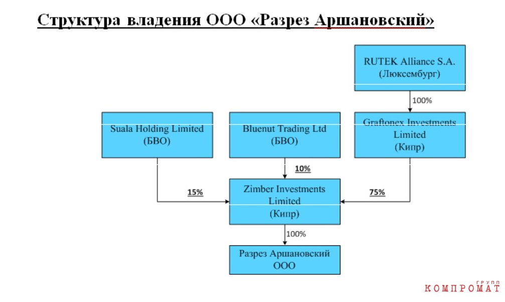 Почему пользователи Telegram прочат отставку депутату Госумы Глебу Хору quzikhidzuirrglv