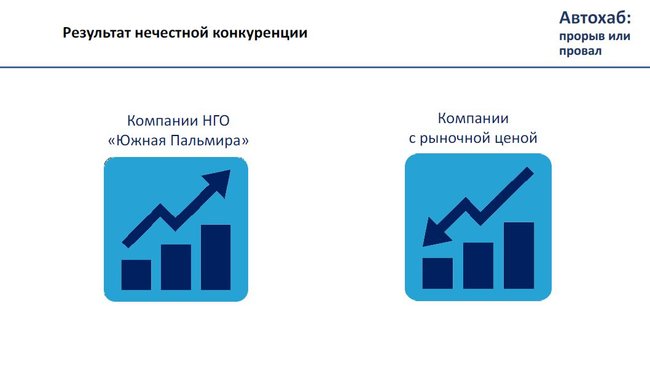 Теневые схемы ГФС. Кто управляет таможней. Сколько остается в тени 16