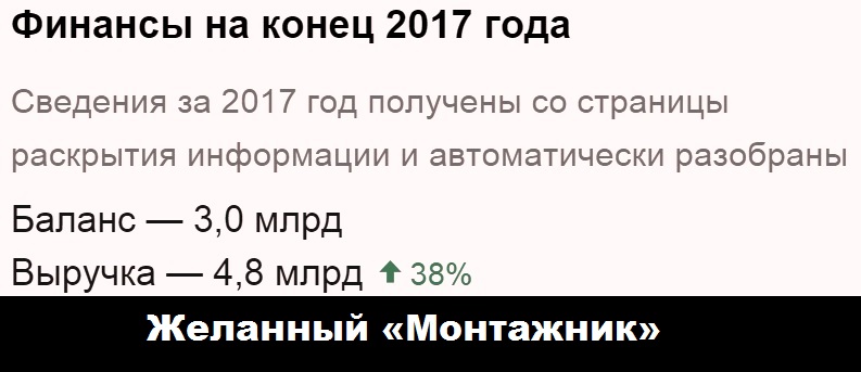 Дубровский, губернатор, Монтажник, Рашников, Кремль, скандалы, коттеджи, экология, застройка, Увильды, махинации, криминал, инвестиционный, рейтинг, отставка