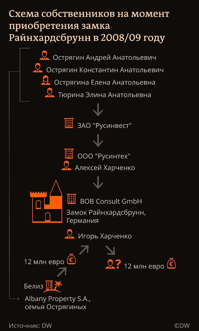 Кобылкин, Минприроды, Острягин, скандал, Германия, махинации, офшоры, Росприроднадзор, Сидоров