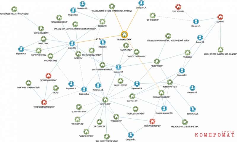 ФСК «Лидер» идет по пути краха «Urban Group» ? xuiqtdiekiqeglv