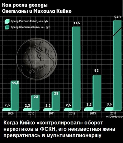 Григорьев, Магдеев, НК банк, Кийко, Магомедов, ОЗК, Федулёв, убийства, Альянс лигал, рейдерство, ОКБ Симонова, УЗГА, Бадеха dzqidrdieeiqqxglv