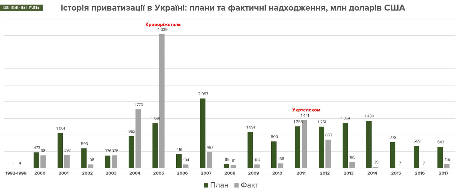 Джерело: ФДМ, розрахунки авторів dqdiutiqetieglv