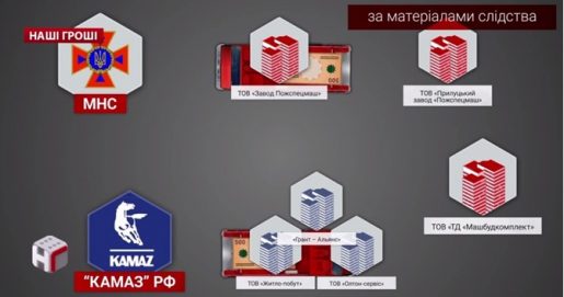 Олег Аверьянов, Валерий Дубиль и темные пятна Радикальной партии: соратники Ляшко превращают Черниговщину в выжженную землю