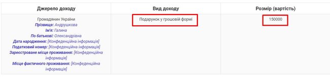 Кандидат в судьи Антикоррупционного суда Любовь Токмилова приобрела за подаренные мамой 149 тыс. грн Range Rover, купленный в прошлом году семьей местного депутата за 740 тыс. грн, - Маселко 07