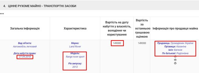 Кандидат в судьи Антикоррупционного суда Любовь Токмилова приобрела за подаренные мамой 149 тыс. грн Range Rover, купленный в прошлом году семьей местного депутата за 740 тыс. грн, - Маселко 08