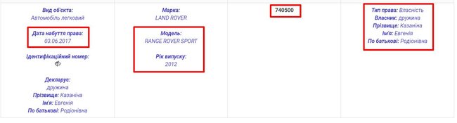 Кандидат в судьи Антикоррупционного суда Любовь Токмилова приобрела за подаренные мамой 149 тыс. грн Range Rover, купленный в прошлом году семьей местного депутата за 740 тыс. грн, - Маселко 09