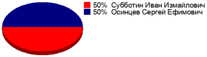 Дольщики, обман, золотая, горка, осинцев, субботин, махинации, астраханов, скандал, подкуп, правоохранители, полпред, цуканов, бездействие, прокуратура, малиновский, МВД