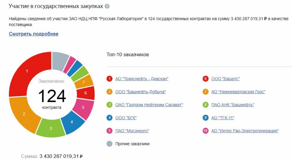 "Процентщица" Радионова?