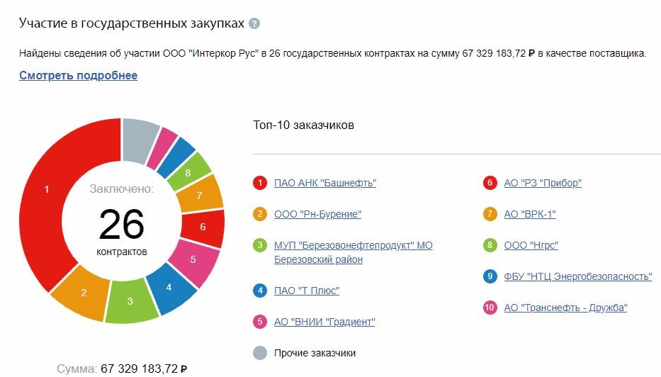 "Процентщица" Радионова?