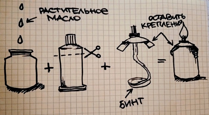 Свеча-горелка dzqidrditxieuglv