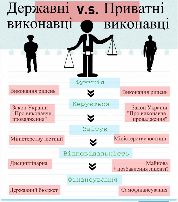 Чим державні виконавці відрізняються від приватних qhkidtqidrriuglv