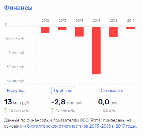 Палихата, Владимир, Миронович, Саблин, депутат, Госдума, скандал, Воробьев, Турчак, Громов, Севастополь, Овсянников, Грудинин, КПРФ, кандидат, президент, выборы, махинации