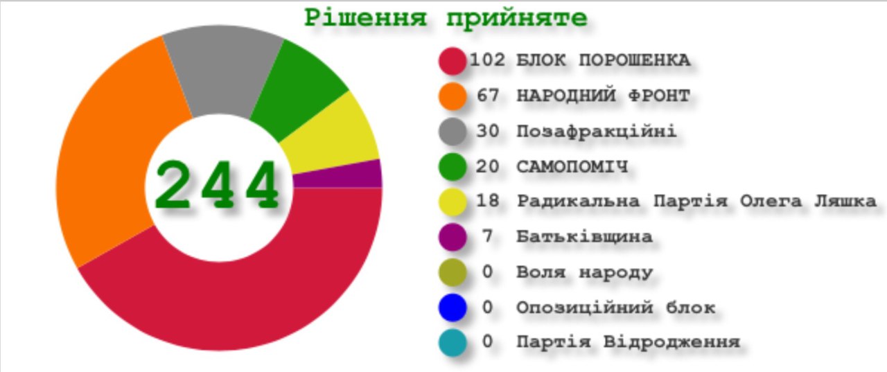 Голосование Верховной Рады qktiqtkidrhidhglv