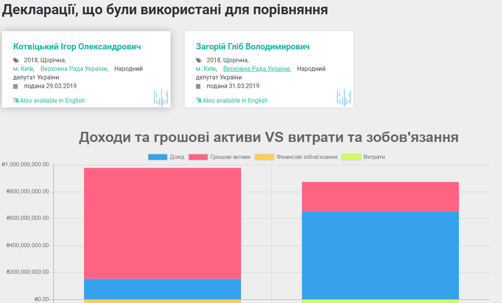 декларації