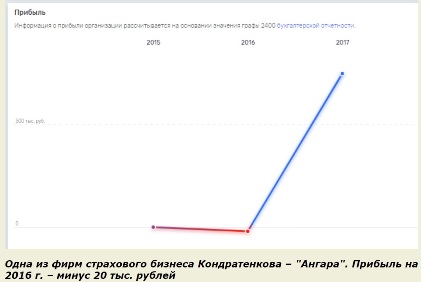 Кондратенков, Александр, Витальевич, биография, страхования, Опора, Респект, НАСКО, Ангара, лицензия, Центробанк, отзыв, скандал, махинации, вывод, активов, обман, мошенничество, insurance