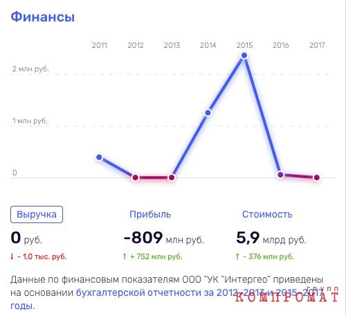 «Интергео» Прохорова: компания-неудачник? qqziqekikdirhglv