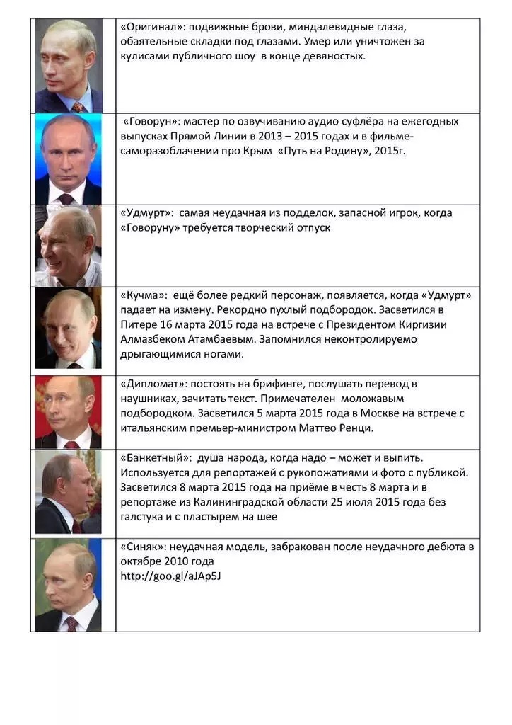 Путину – 67: как выглядят двойники президента России