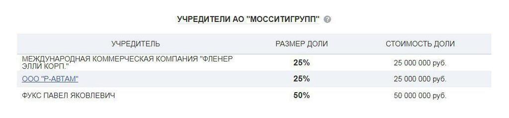 Грандиозные аферы: как братья Фукс "наследили" в России и Украине