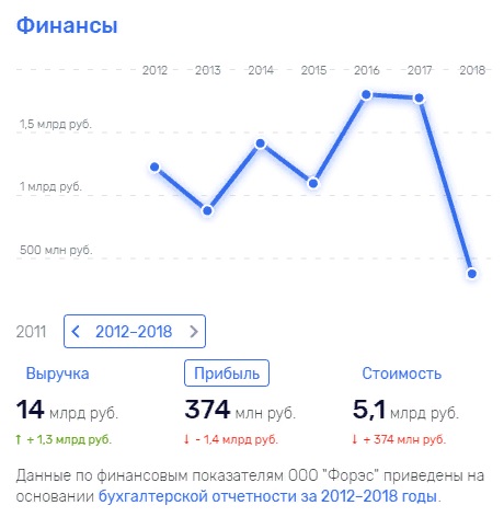 Шмотьев, Сергей, Фёдорович, Форэс, сын, Алексей, Александр, скандалы, экология, загрязнения, протест, лазурный, берег, новая, зеландия