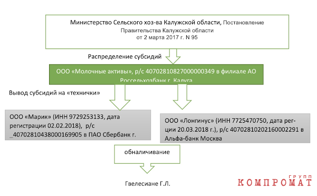 Мастер-класс от фермера Гвелесиани: как правильно доить