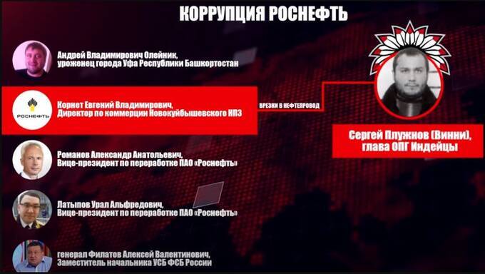 Синергия