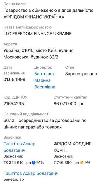 Аистов Георгий