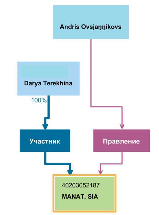 Струневич Вадим