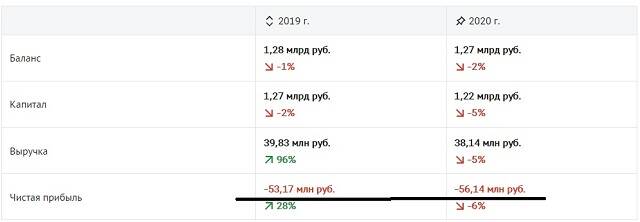 Удастся ли главе «Доброфлота» Александру Ефремову переделить рыбный рынок под себя или ему вспомнят историю с контрабандой quriqzhitidrdvls