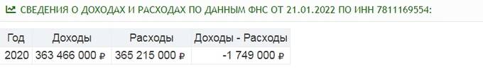 Обыск у Камила Магеррамова: у мастера по распилу бюджета Санкт-Петербурга что-то пошло не так