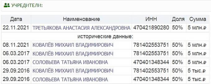 Обыск у Камила Магеррамова: у мастера по распилу бюджета Санкт-Петербурга что-то пошло не так