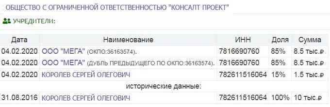 Обыск у Камила Магеррамова: у мастера по распилу бюджета Санкт-Петербурга что-то пошло не так