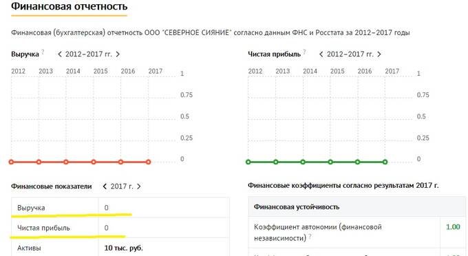 Корпорация «Мегалит» Александра Бреги демонстрирует миллиардные убытки, а ее владелец собирается в бега?