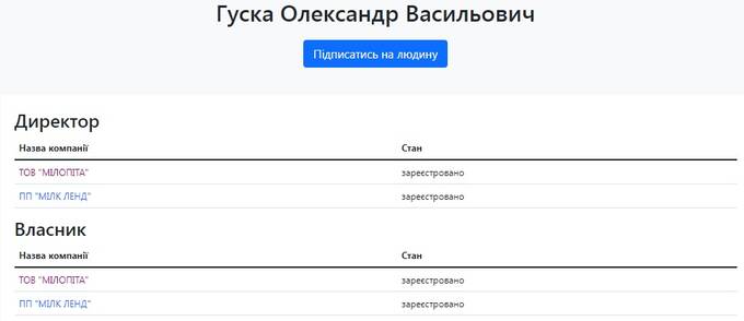 Возврат липового НДС на Львовщине: следы ведут к Васе Львовскому