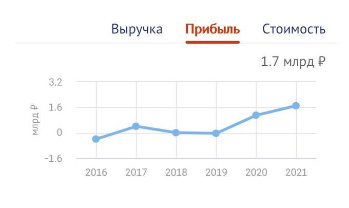 Аферист, шарлатан и обнальщик. Что скрывается за коммерческим директором ГК «Кортрос» Филиппом Третьяковым