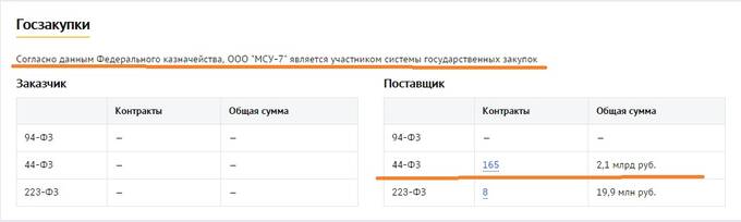 Кто подмял под себя строительный рынок Ульяновской области и при чем тут ОПГ «Филатовские»