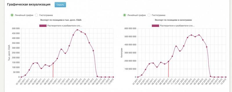 Compromat.Ru: 76339