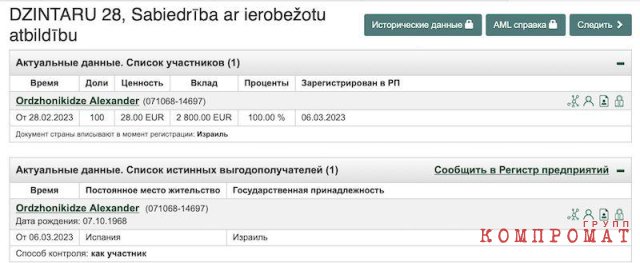 Регистрационные данные бенефициара компании Dzirntaru 28 uriqzeiqqiuhatf qqeiqxzietikxrmf