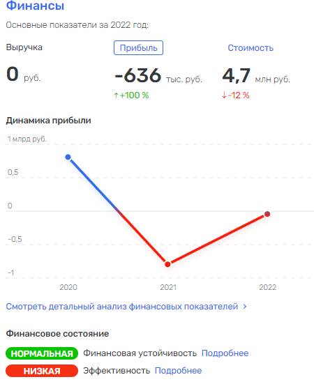 Фридман, Альфа, Файн, санкции, ракеты, ВСУ, Хан, Авен, Кузьмичев, Беджамов, Лондон, махинации, фиктивные, сделки, Иран, Китай, Израиль, Мантуров, минпромторг, Лужков, Батурина uriqzeiqqiuhatf qexiqrrietithrmf