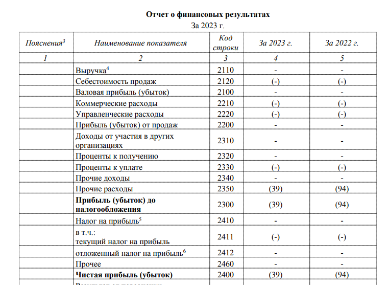 Сказки олигарха Березина: вместо миллиардных инвестиций - убытки?