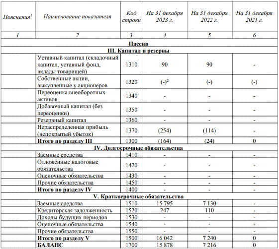 Сказки олигарха Березина: вместо миллиардных инвестиций - убытки?