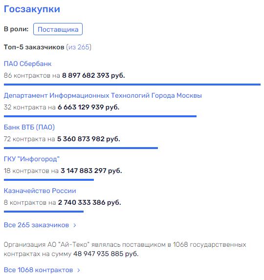 Короли бизнеса в борьбе за LTE: Усманов и Евтушенков сойдутся на радиочастотном поле exikeidqxiqtdvls