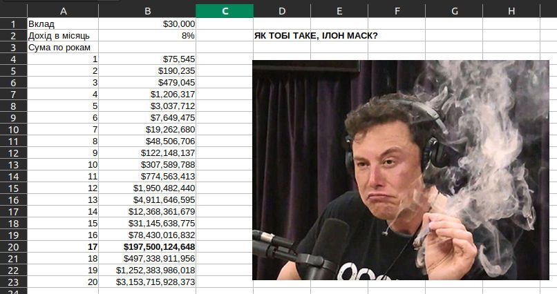 Илон Маск, excel, таблица, сложные проценты