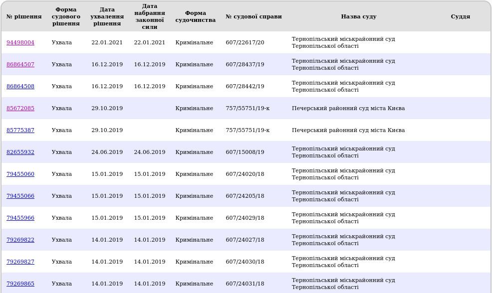 Helix Captial, судебный реестр, Тернопольский горрайонный суд