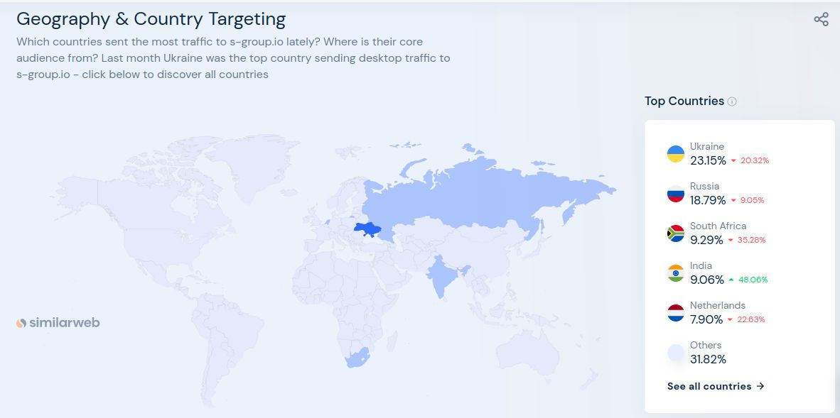 S-Group, SimilarWeb