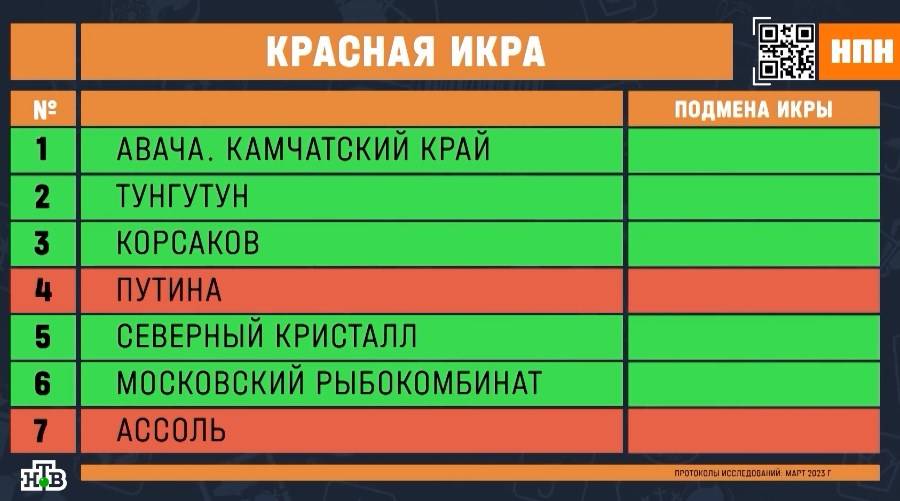 Кадр программы «НашПотребНадзор»/НТВ uriqzeiqqiuhkrt dzziudidzxiqxdvls