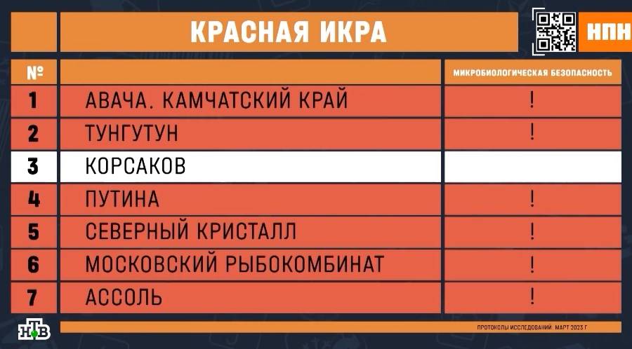 Кадр программы «НашПотребНадзор»/НТВ