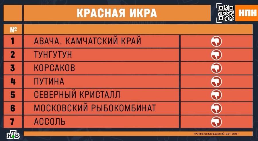 Кадр программы «НашПотребНадзор»/НТВ